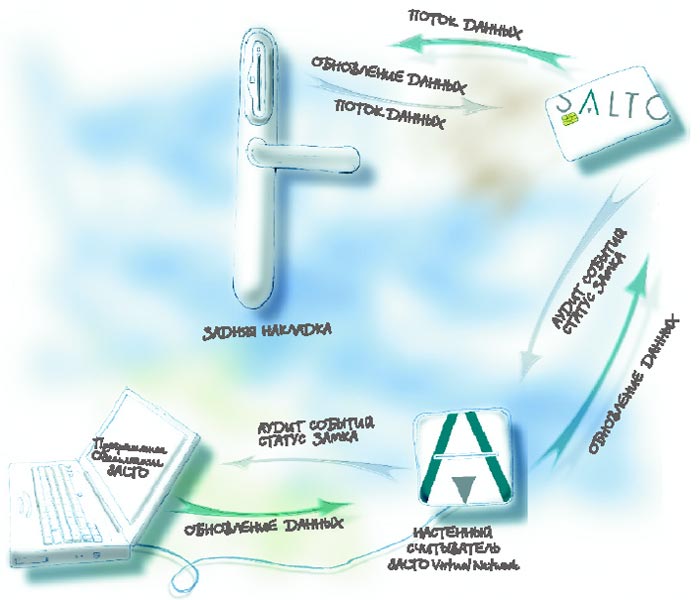 Файл:Salto Virtual Network.jpg