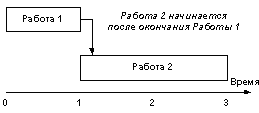Image:СВОкончаниеНачало.png