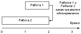 Image:СвОкончаниеОкончание.png