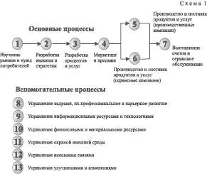 схема 1