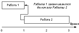 Image:СВНачалоОкончание.png
