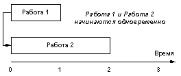 Image:СВНачалоНачало.png